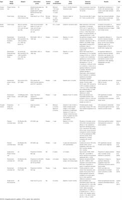 Green Tea Epigallocatechin-3-Gallate Regulates Autophagy in Male and Female Reproductive Cancer